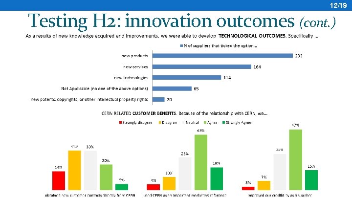 12/19 Testing H 2: innovation outcomes (cont. ) 