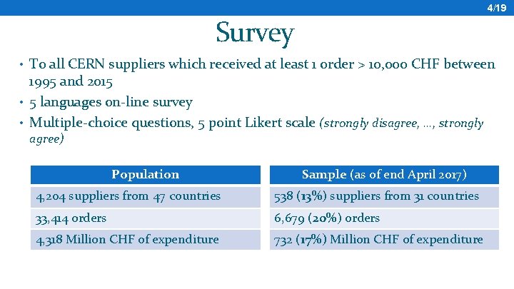 4/19 Survey • To all CERN suppliers which received at least 1 order >