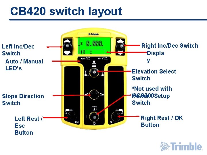 CB 420 switch layout Left Inc/Dec Switch Auto / Manual LED’s Slope Direction Switch CB 420 switch layout Left Inc/Dec Switch Auto / Manual LED’s Slope Direction Switch