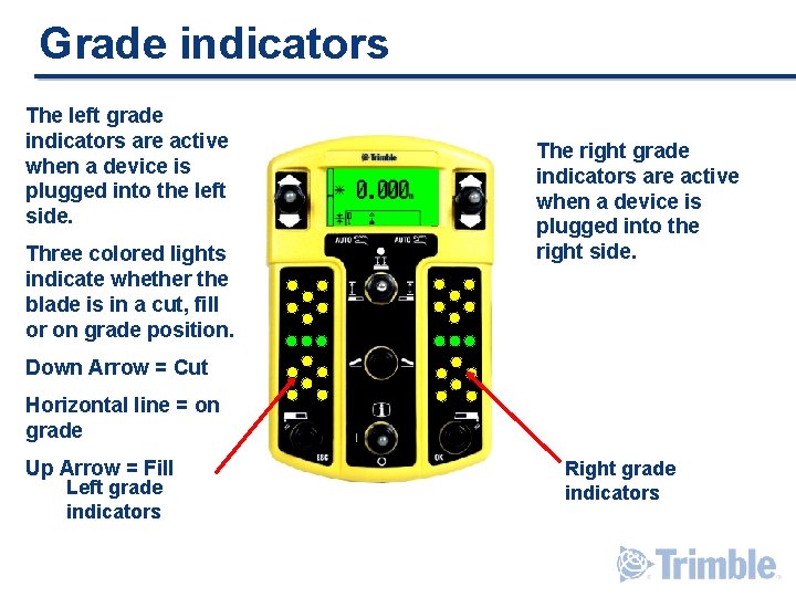 Grade indicators The left grade indicators are active when a device is plugged into Grade indicators The left grade indicators are active when a device is plugged into