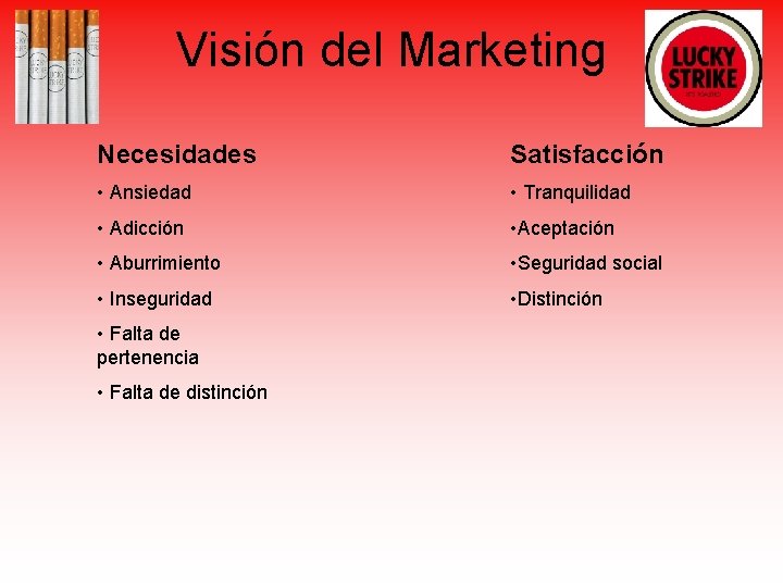 Visión del Marketing Necesidades Satisfacción • Ansiedad • Tranquilidad • Adicción • Aceptación •