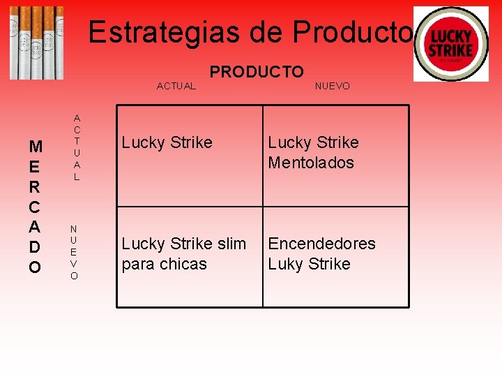 Estrategias de Producto ACTUAL M E R C A D O A C T