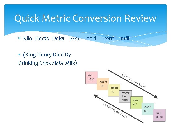 Quick Metric Conversion Review Kilo Hecto Deka BASE deci (King Henry Died By Drinking