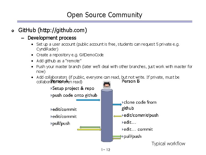 Open Source Community Git. Hub (http: //github. com) – Development process • Set up