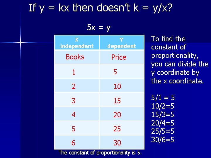 If y = kx then doesn’t k = y/x? 5 x = y X