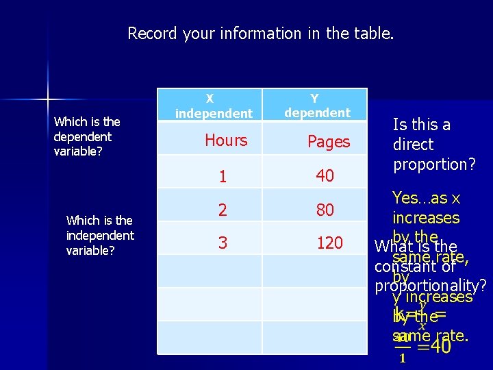 Record your information in the table. Which is the dependent variable? Which is the