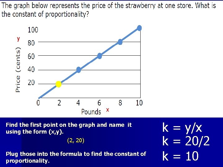 y x Find the first point on the graph and name it using the