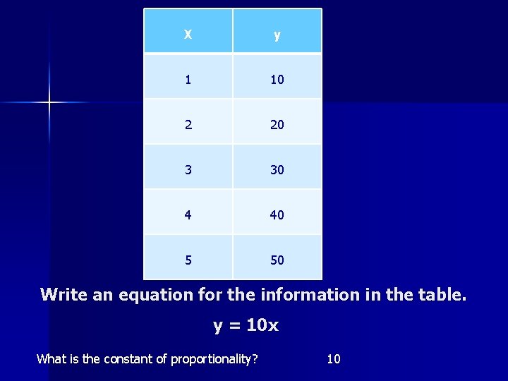 X y 1 10 2 20 3 30 4 40 5 50 Write an