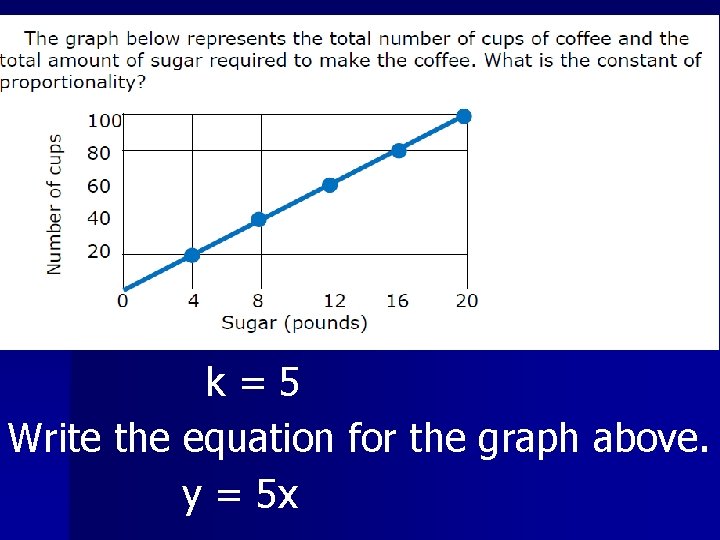 k = 5 Write the equation for the graph above. y = 5 x