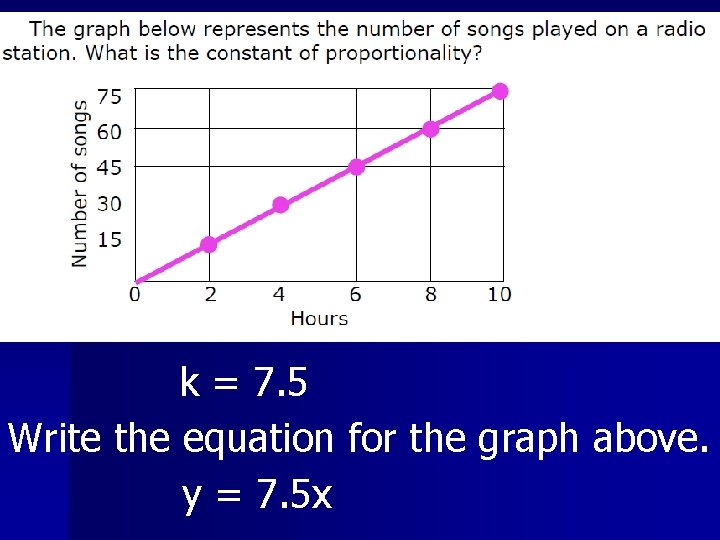 k = 7. 5 Write the equation for the graph above. y = 7.