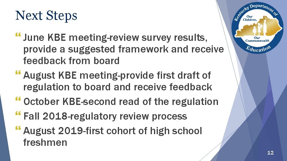 Next Steps } June KBE meeting-review survey results, provide a suggested framework and receive