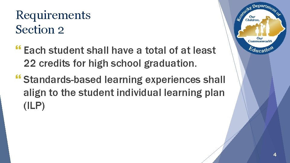 Requirements Section 2 } Each student shall have a total of at least 22