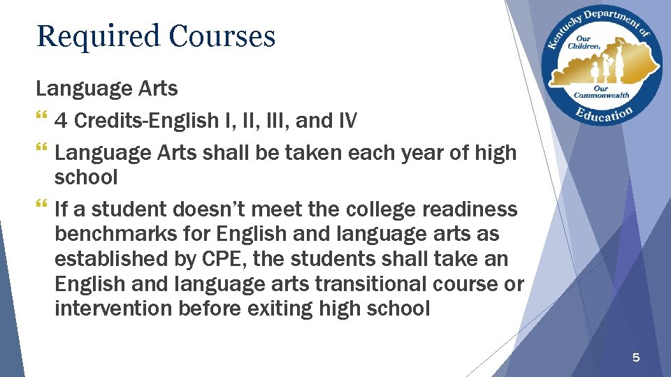 Required Courses Language Arts } 4 Credits-English I, III, and IV } Language Arts