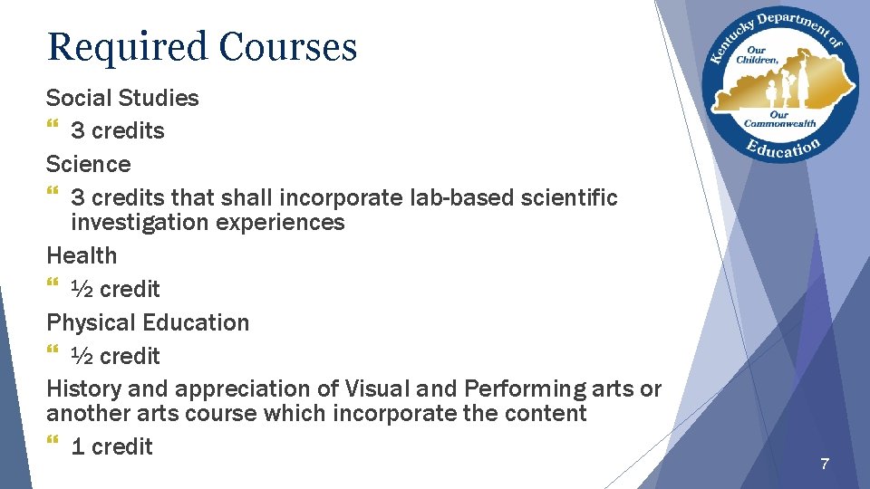 Required Courses Social Studies } 3 credits Science } 3 credits that shall incorporate