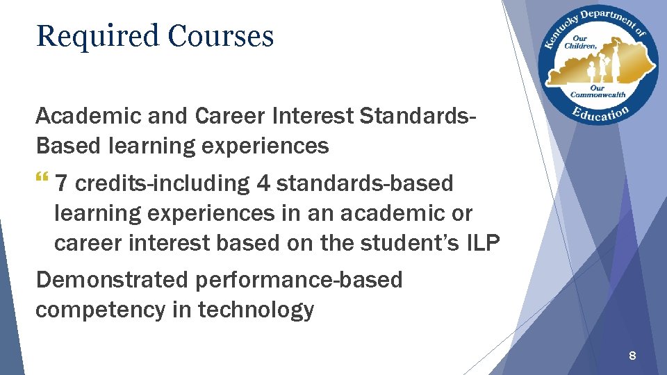 Required Courses Academic and Career Interest Standards. Based learning experiences } 7 credits-including 4