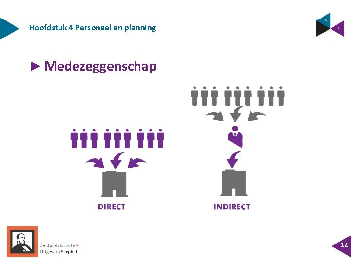 Hoofdstuk 4 Personeel en planning ► Medezeggenschap 12 Hoofdstuk 4 Personeel en planning ► Medezeggenschap 12