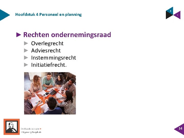Hoofdstuk 4 Personeel en planning ► Rechten ondernemingsraad ► ► Overlegrecht Adviesrecht Instemmingsrecht Initiatiefrecht. Hoofdstuk 4 Personeel en planning ► Rechten ondernemingsraad ► ► Overlegrecht Adviesrecht Instemmingsrecht Initiatiefrecht.