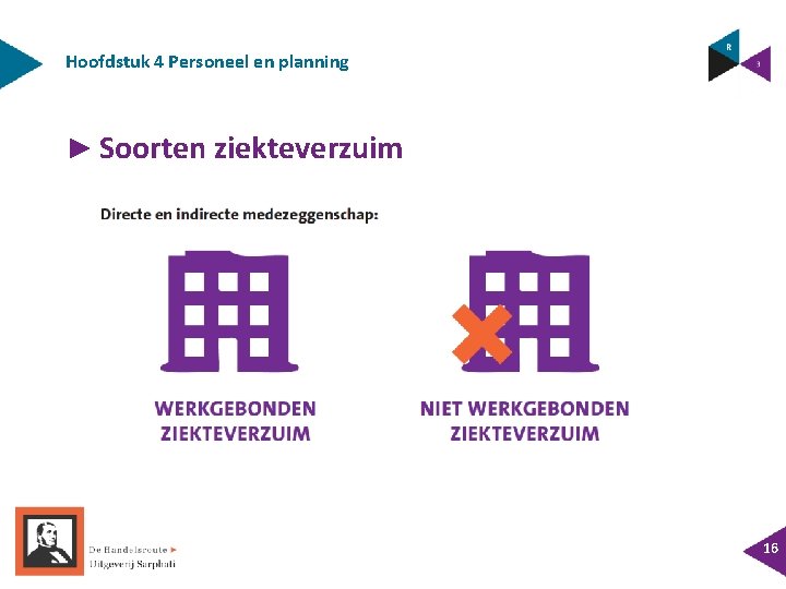 Hoofdstuk 4 Personeel en planning ► Soorten ziekteverzuim 16 Hoofdstuk 4 Personeel en planning ► Soorten ziekteverzuim 16