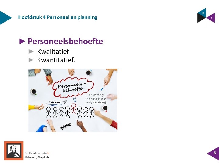 Hoofdstuk 4 Personeel en planning ► Personeelsbehoefte ► Kwalitatief ► Kwantitatief. 3 Hoofdstuk 4 Personeel en planning ► Personeelsbehoefte ► Kwalitatief ► Kwantitatief. 3