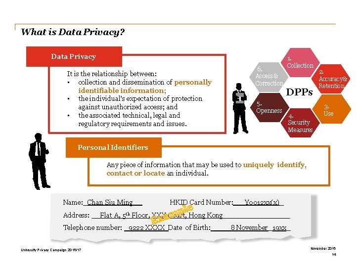 What is Data Privacy? Data Privacy 6. Access & Correction It is the relationship