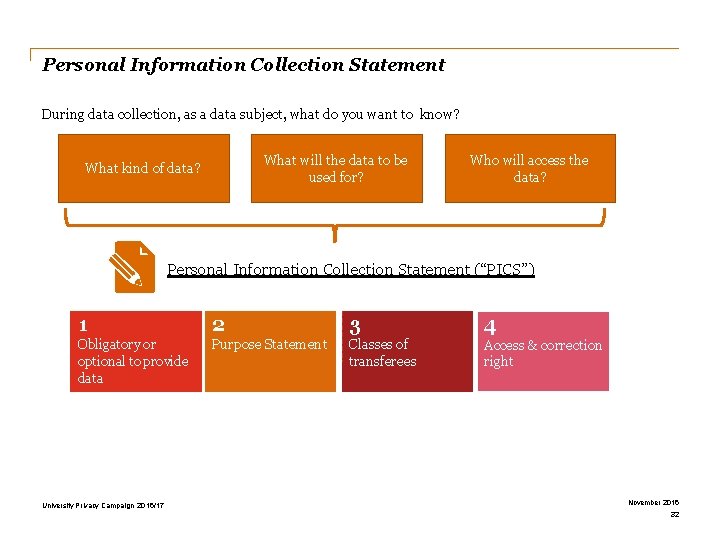 Personal Information Collection Statement During data collection, as a data subject, what do you