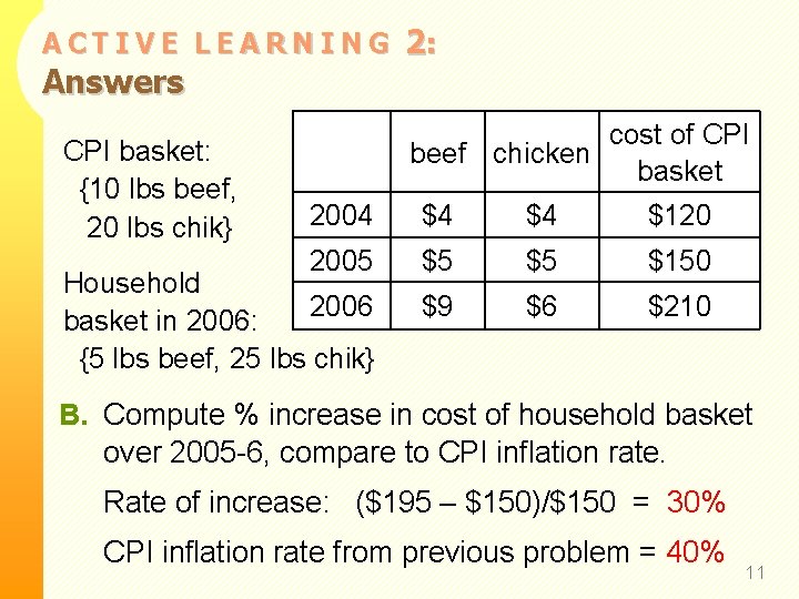 ACTIVE LEARNING Answers CPI basket: {10 lbs beef, 20 lbs chik} 2: cost of