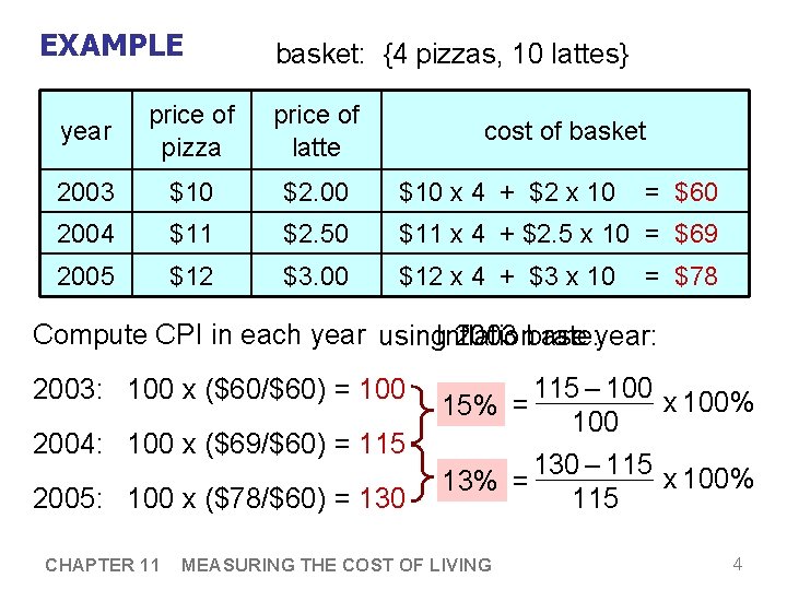 EXAMPLE basket: {4 pizzas, 10 lattes} year price of pizza price of latte 2003