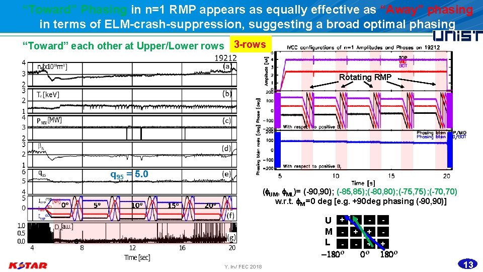 “Toward” Phasing in n=1 RMP appears as equally effective as “Away” phasing in terms