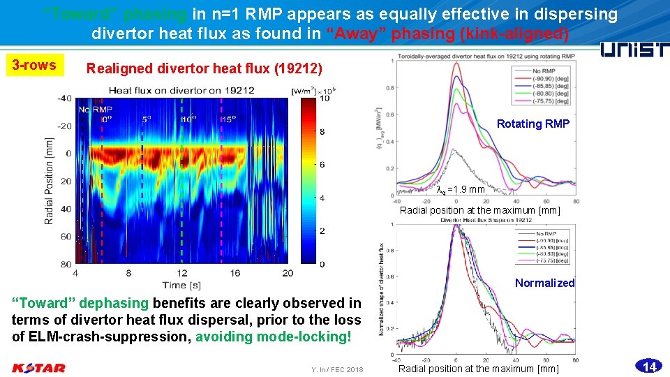 “Toward” phasing in n=1 RMP appears as equally effective in dispersing divertor heat flux