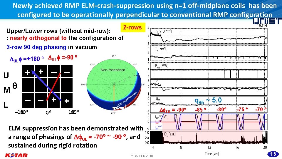 Newly achieved RMP ELM-crash-suppression using n=1 off-midplane coils has been configured to be operationally