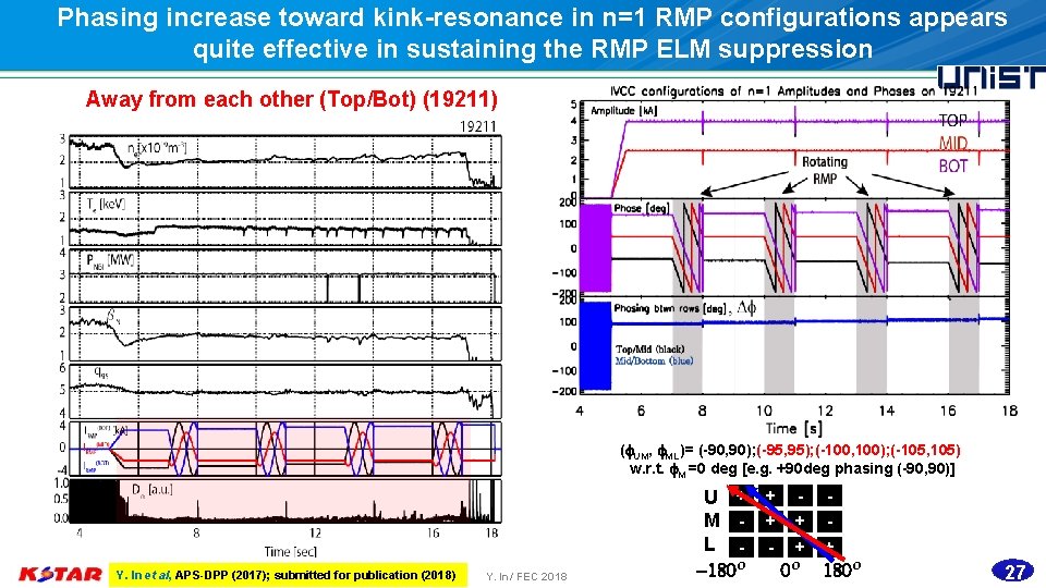 Phasing increase toward kink-resonance in n=1 RMP configurations appears quite effective in sustaining the