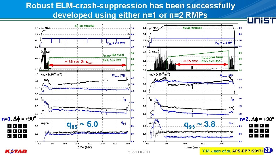Robust ELM-crash-suppression has been successfully developed using either n=1 or n=2 RMPs 15 sec