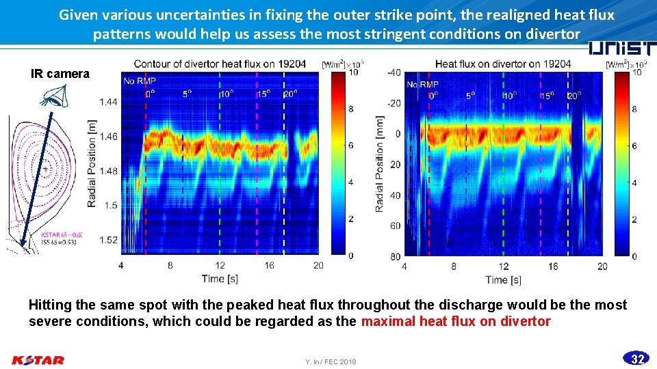 Given various uncertainties in fixing the outer strike point, the realigned heat flux patterns
