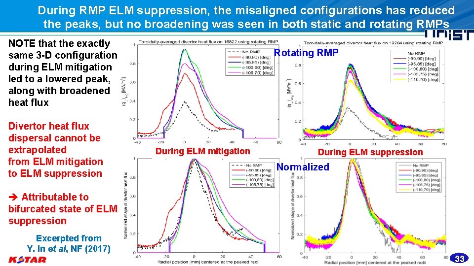 During RMP ELM suppression, the misaligned configurations has reduced the peaks, but no broadening