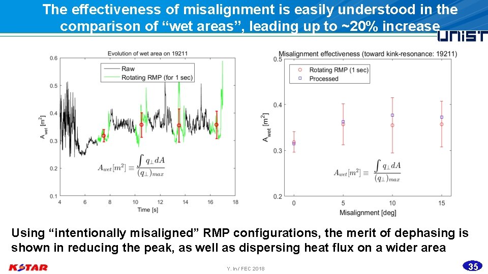 The effectiveness of misalignment is easily understood in the comparison of “wet areas”, leading