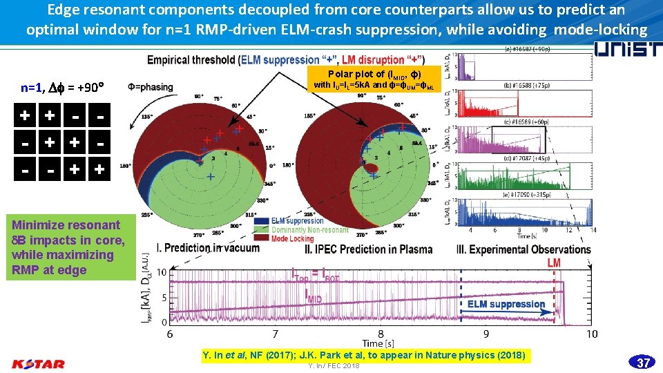 Edge resonant components decoupled from core counterparts allow us to predict an optimal window