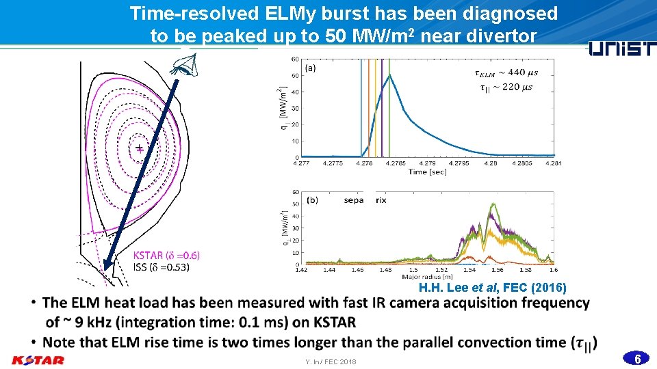 Time-resolved ELMy burst has been diagnosed to be peaked up to 50 MW/m 2