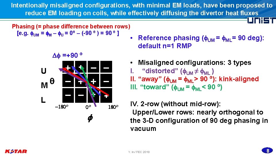 Intentionally misaligned configurations, with minimal EM loads, have been proposed to reduce EM loading