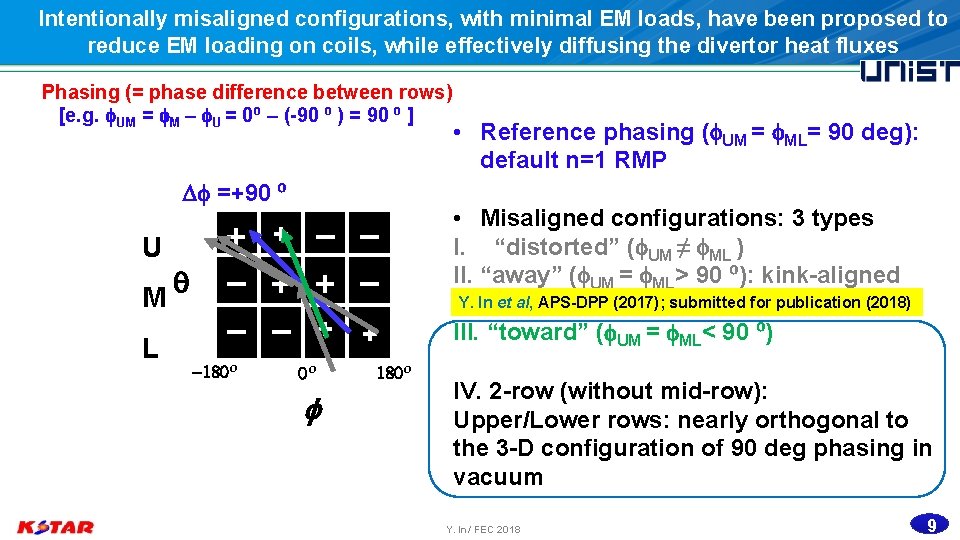 Intentionally misaligned configurations, with minimal EM loads, have been proposed to reduce EM loading