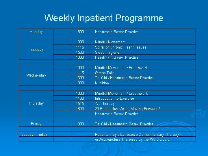 Weekly Inpatient Programme Monday Tuesday Wednesday Thursday Friday Tuesday - Friday 1800 1000 1115 Weekly Inpatient Programme Monday Tuesday Wednesday Thursday Friday Tuesday - Friday 1800 1000 1115