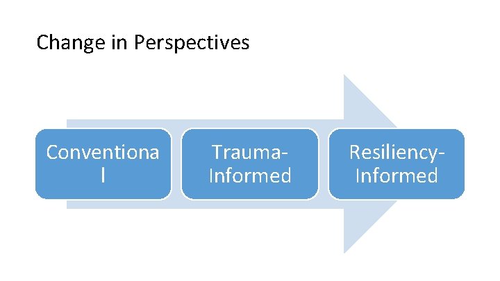 Change in Perspectives Conventiona l Trauma. Informed Resiliency. Informed 