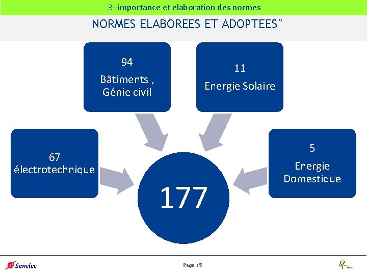 3 - importance et elaboration des normes NORMES ELABOREES ET ADOPTEES° 94 Bâtiments ,