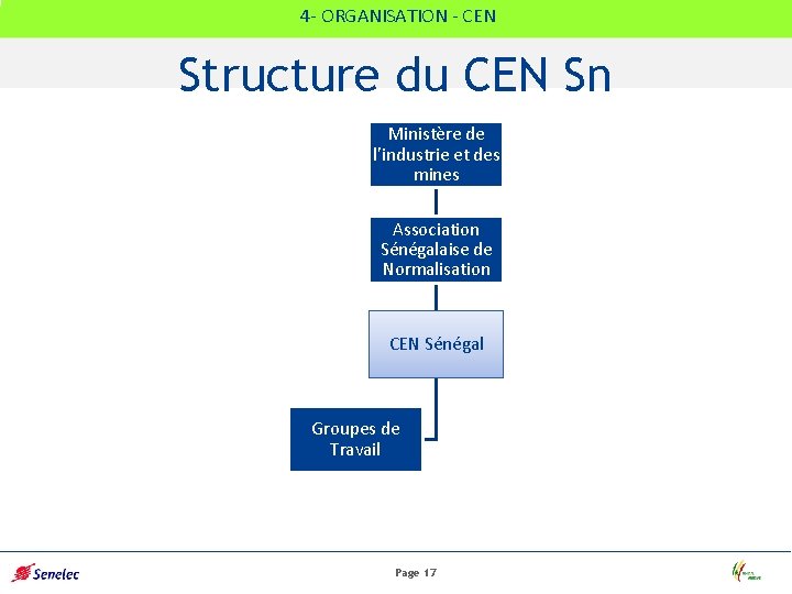 4 - ORGANISATION - CEN Structure du CEN Sn Ministère de l’industrie et des