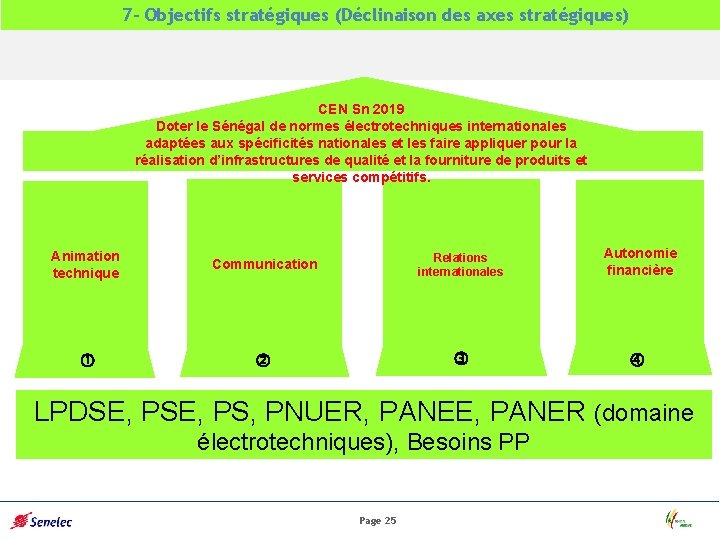 7 - Objectifs stratégiques (Déclinaison des axes stratégiques) CEN Sn 2019 Doter le Sénégal