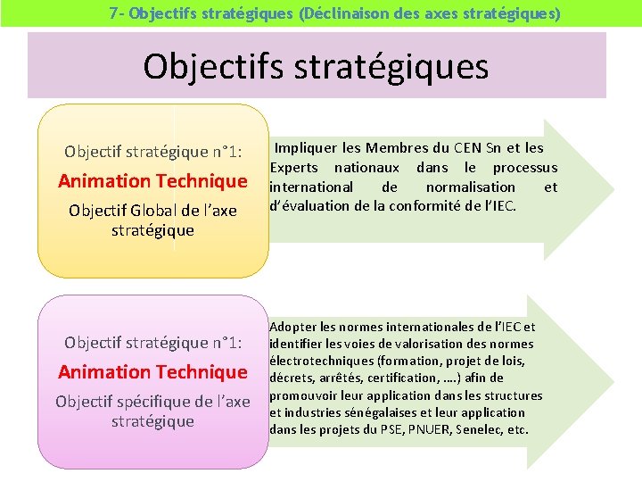 7 - Objectifs stratégiques (Déclinaison des axes stratégiques) Objectifs stratégiques Objectif stratégique n° 1:
