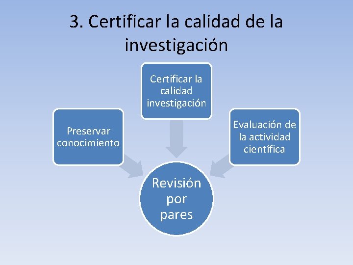 3. Certificar la calidad de la investigación Certificar la calidad investigación Evaluación de la