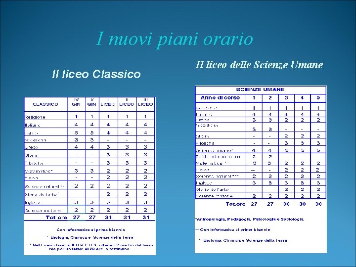 I nuovi piani orario Il liceo Classico Il liceo delle Scienze Umane 