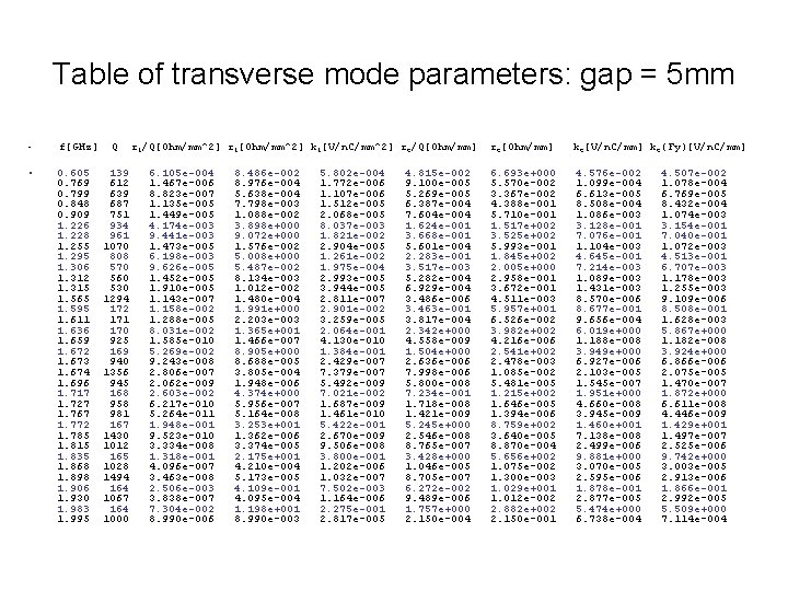 Table of transverse mode parameters: gap = 5 mm • f[GHz] • 0. 605