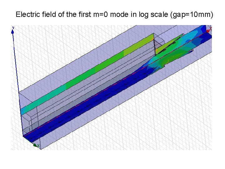 Electric field of the first m=0 mode in log scale (gap=10 mm) 