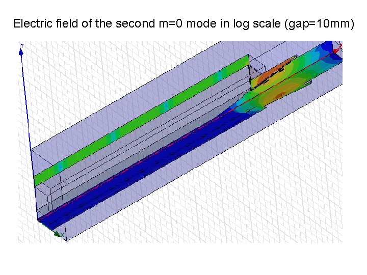 Electric field of the second m=0 mode in log scale (gap=10 mm) 